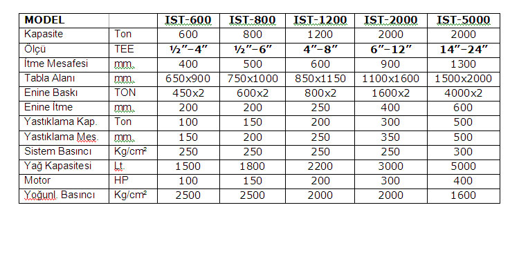 paslanmaz fittings 03